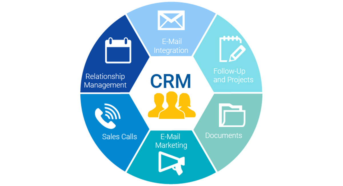 crm software development services in canada